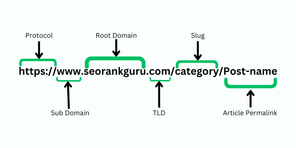 Example of URL Structure